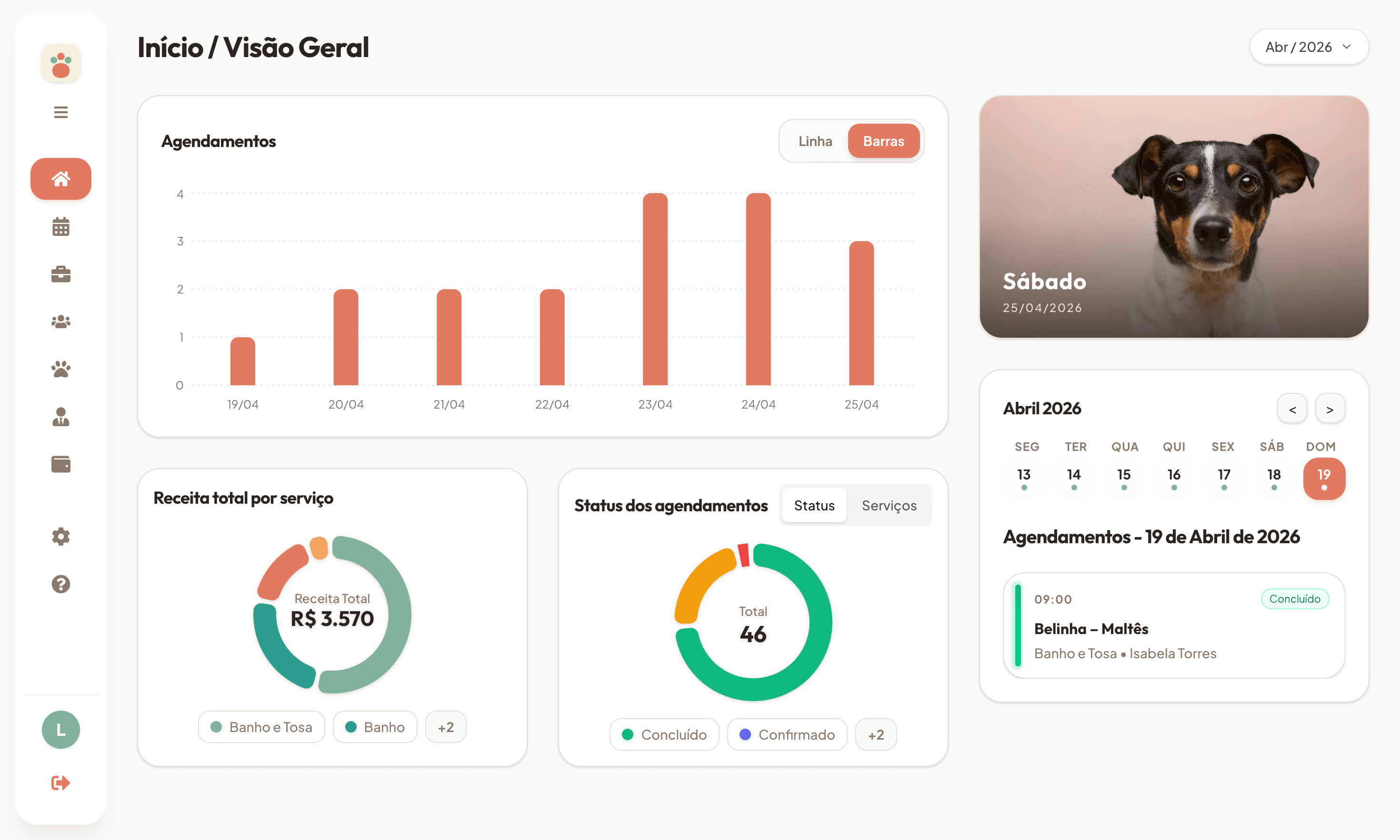 Petzara dashboard